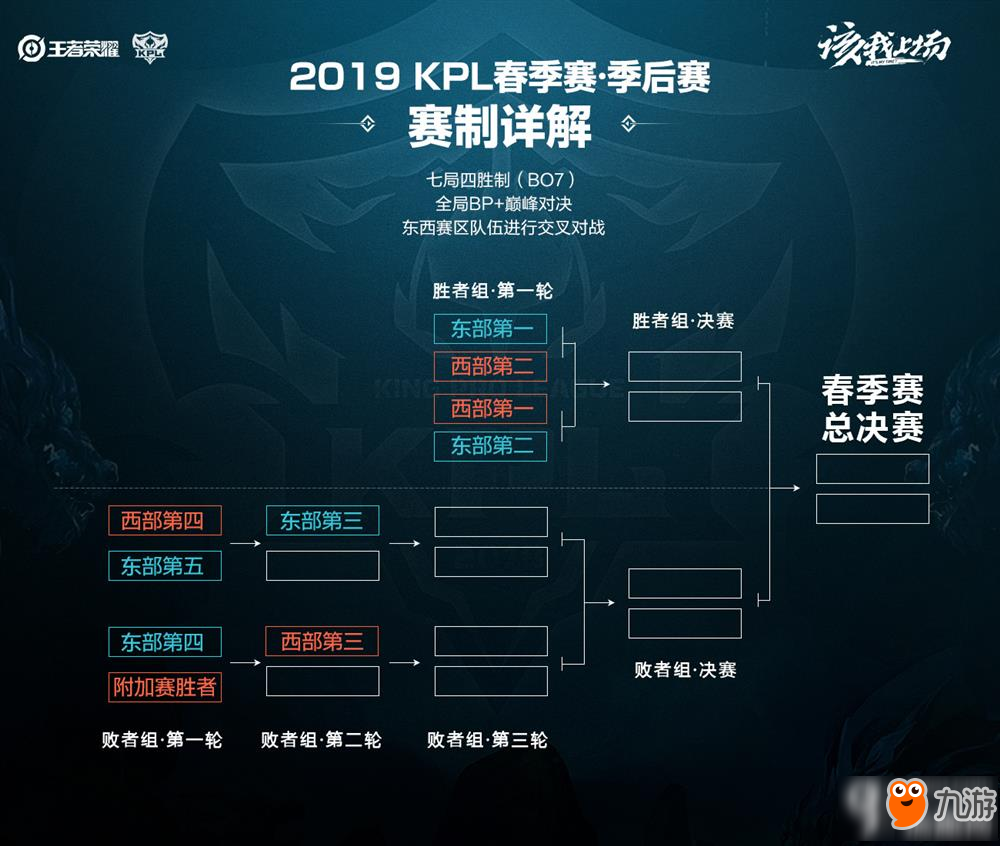 着红毯